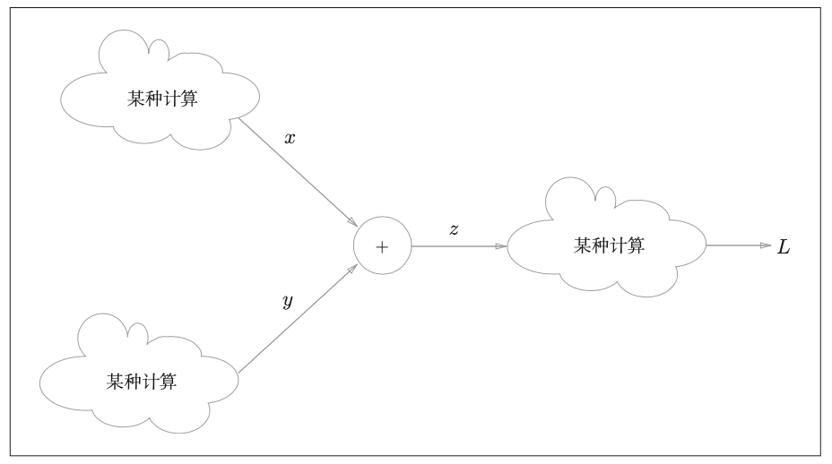 计算图10