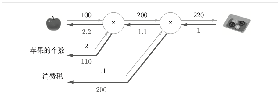 计算图10