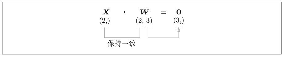 计算图16