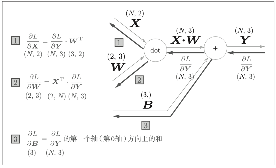 计算图16