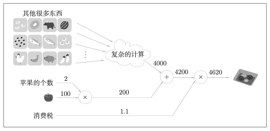 计算图4