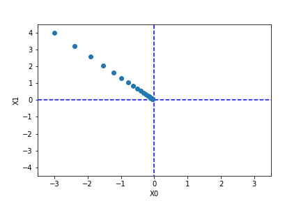 gradient_decent_visualization