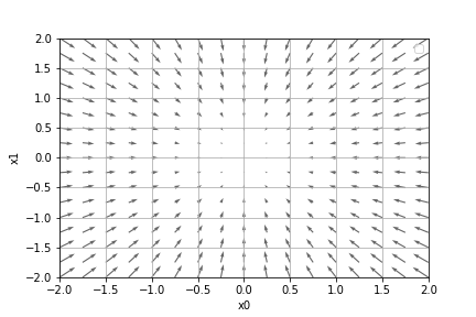 gradient_visualization