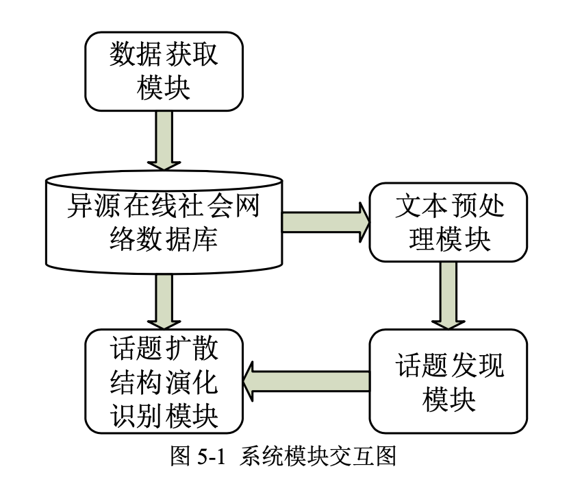 系统设计